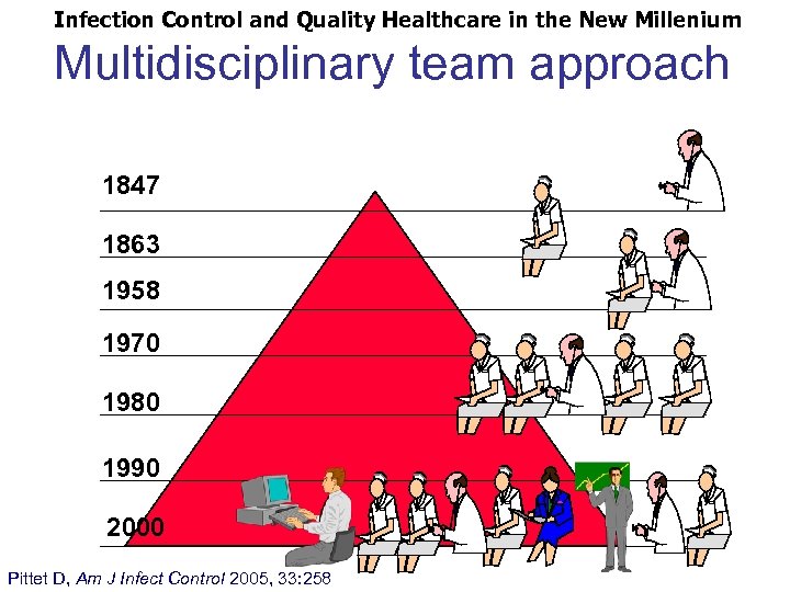 Infection Control and Quality Healthcare in the New Millenium Multidisciplinary team approach 1847 1863