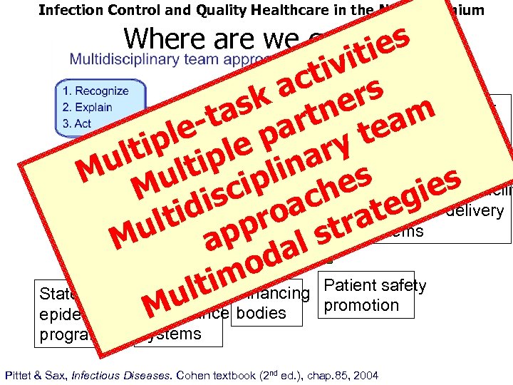 Infection Control and Quality Healthcare in the New Millenium Where are we going es