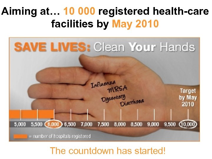 Aiming at… 10 000 registered health-care facilities by May 2010 The countdown has started!