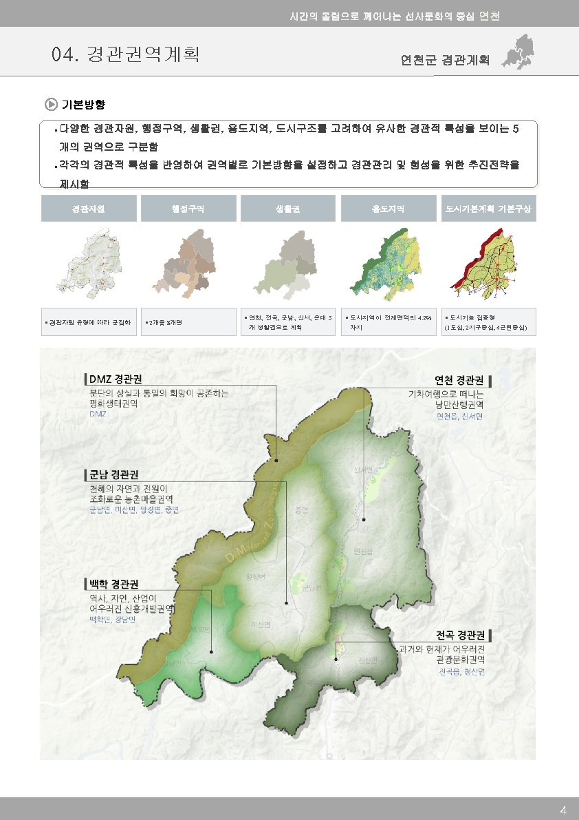시간의 울림으로 깨어나는 선사문화의 중심 연천 04. 경관권역계획 연천군 경관계획 기본방향 § 다양한 경관자원,