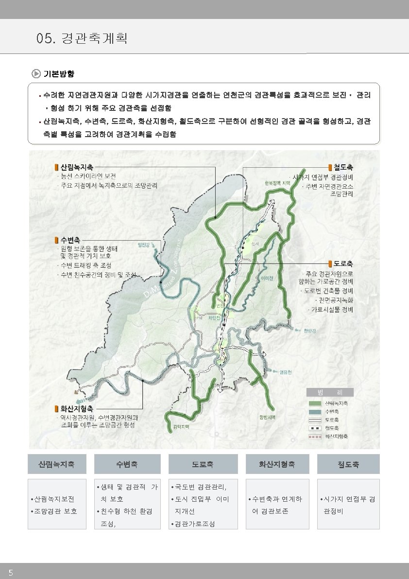 05. 경관축계획 기본방향 § 수려한 자연경관자원과 다양한 시가지경관을 연출하는 연천군의 경관특성을 효과적으로 보전ㆍ 관리
