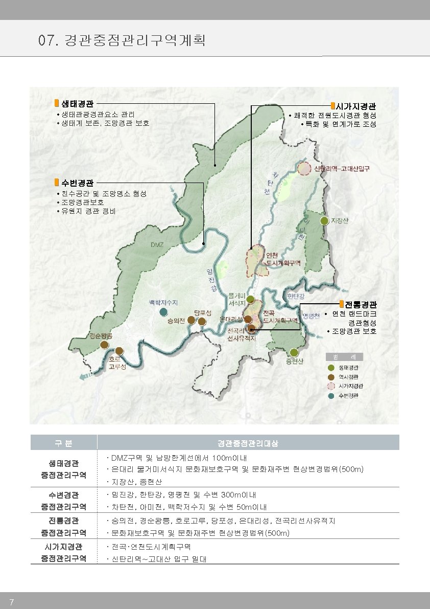 07. 경관중점관리구역계획 생태경관 시가지경관 • 생태관광경관요소 관리 • 생태계 보존, 조망경관 보호 • 쾌적한
