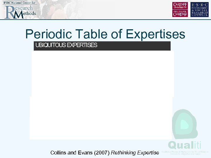 Periodic Table of Expertises Collins and Evans (2007) Rethinking Expertise 
