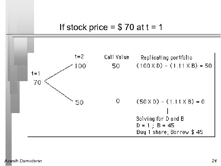 If stock price = $ 70 at t = 1 Aswath Damodaran 24 