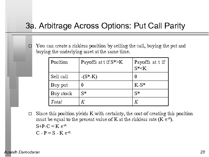 3 a. Arbitrage Across Options: Put Call Parity You can create a riskless position
