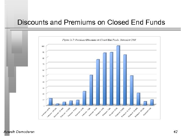 Discounts and Premiums on Closed End Funds Aswath Damodaran 42 