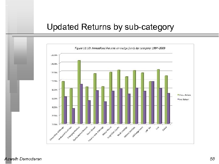 Updated Returns by sub-category Aswath Damodaran 58 