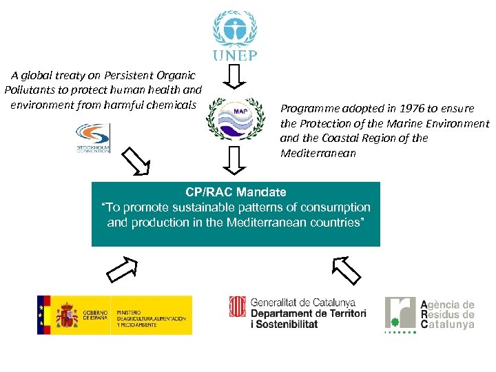 A global treaty on Persistent Organic Pollutants to protect human health and environment from