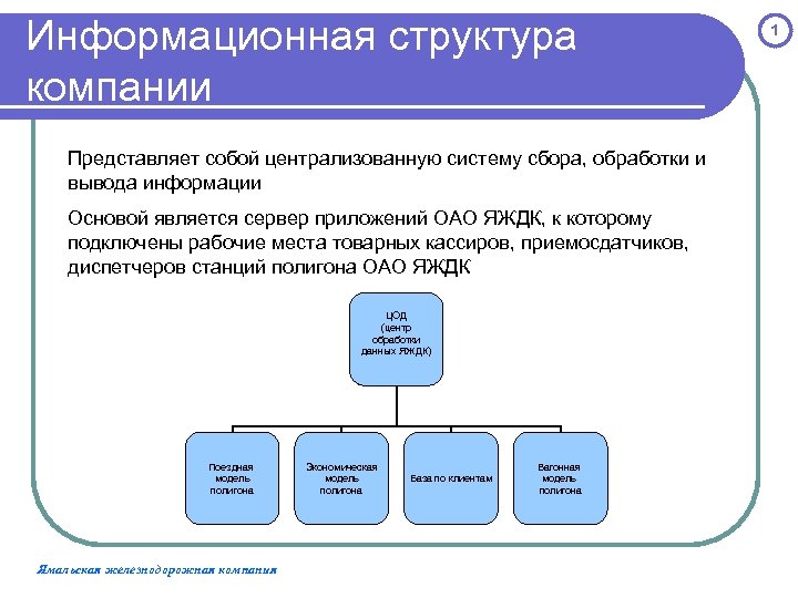 Информационная структура информационной сети