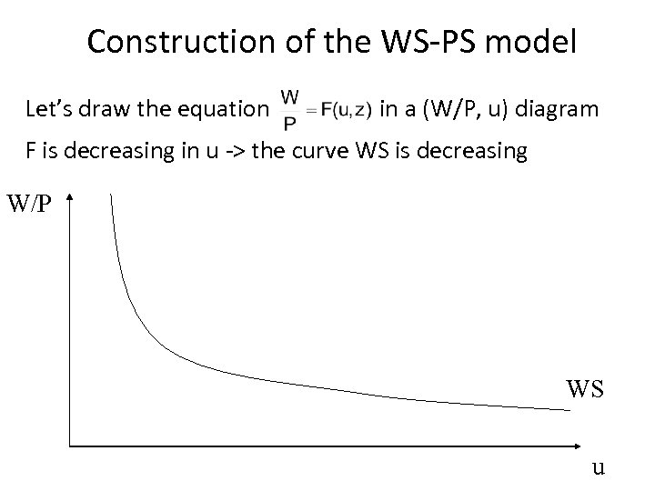 Construction of the WS-PS model Let’s draw the equation in a (W/P, u) diagram