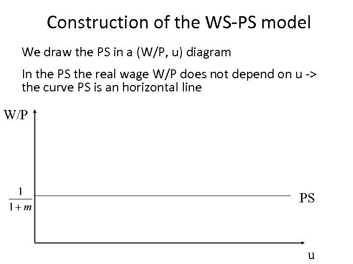 Construction of the WS-PS model We draw the PS in a (W/P, u) diagram
