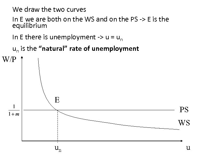We draw the two curves In E we are both on the WS and