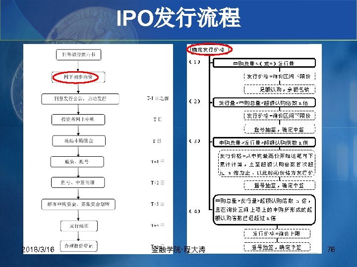 IPO发行流程 2018/3/16 金融学院·程大涛 76 