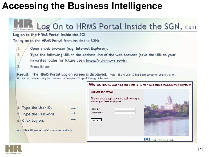 Accessing the Business Intelligence 124 