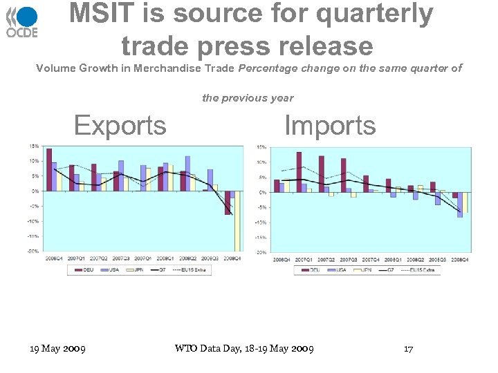 MSIT is source for quarterly trade press release Volume Growth in Merchandise Trade Percentage
