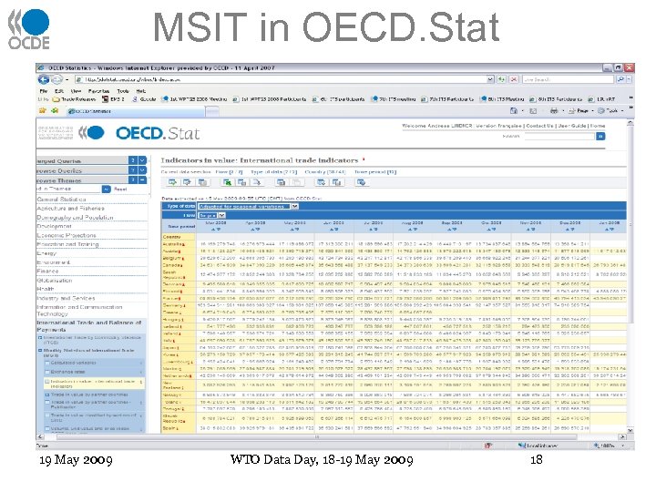 MSIT in OECD. Stat 19 May 2009 WTO Data Day, 18 -19 May 2009