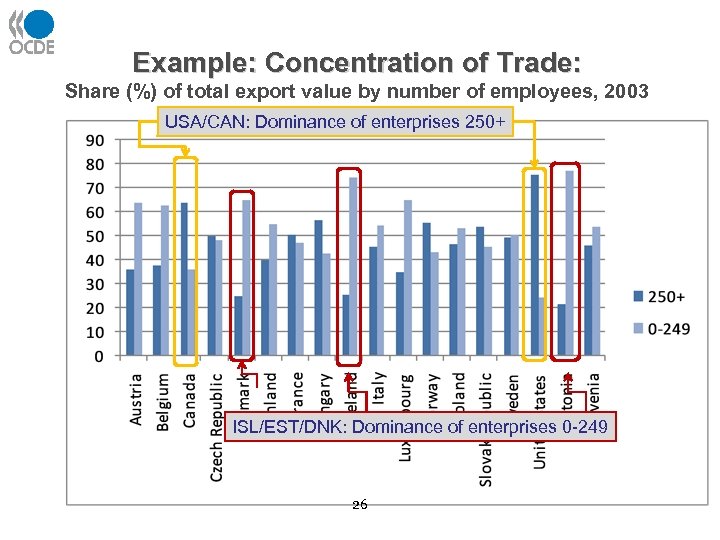 Example: Concentration of Trade: Share (%) of total export value by number of employees,
