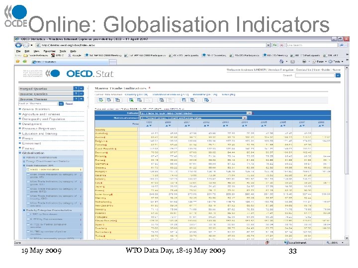 Online: Globalisation Indicators 19 May 2009 WTO Data Day, 18 -19 May 2009 33
