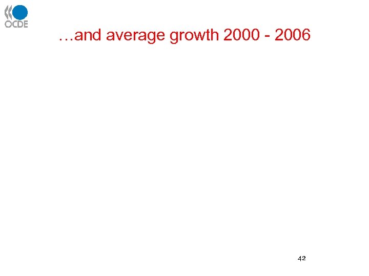 …and average growth 2000 - 2006 42 