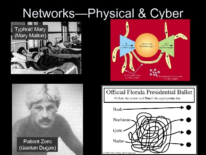 Networks—Physical & Cyber Typhoid Mary (Mary Mallon) Patient Zero (Gaetan Dugas) 