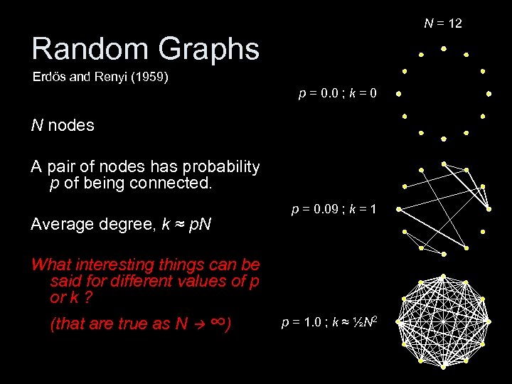 N = 12 Random Graphs Erdős and Renyi (1959) p = 0. 0 ;