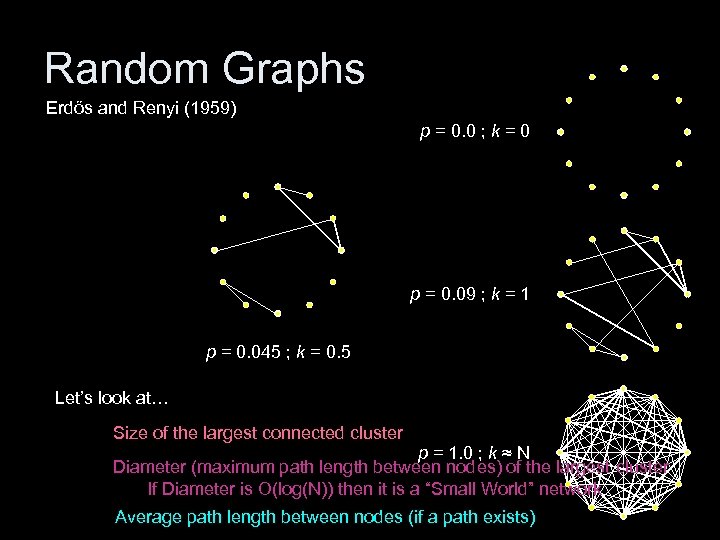 Random Graphs Erdős and Renyi (1959) p = 0. 0 ; k = 0