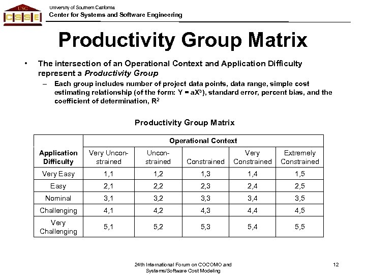 University of Southern California Center for Systems and Software Engineering Productivity Group Matrix •