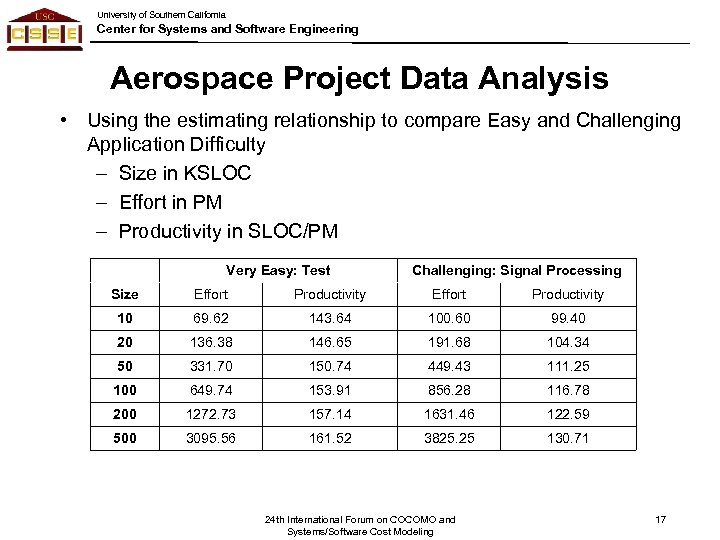 University of Southern California Center for Systems and Software Engineering Aerospace Project Data Analysis