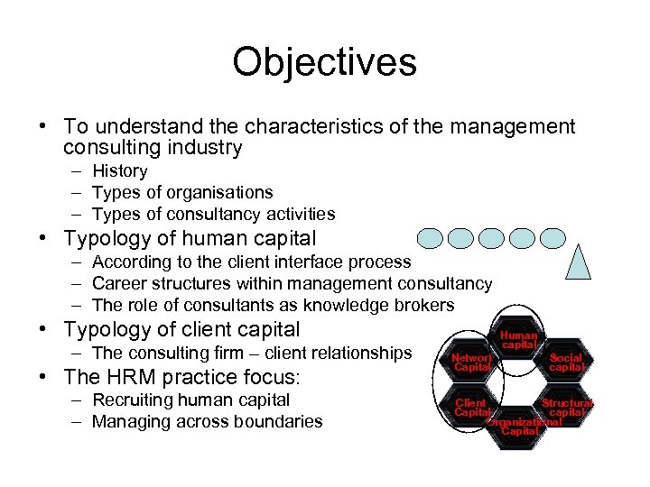 Objectives • To understand the characteristics of the management consulting industry – History –
