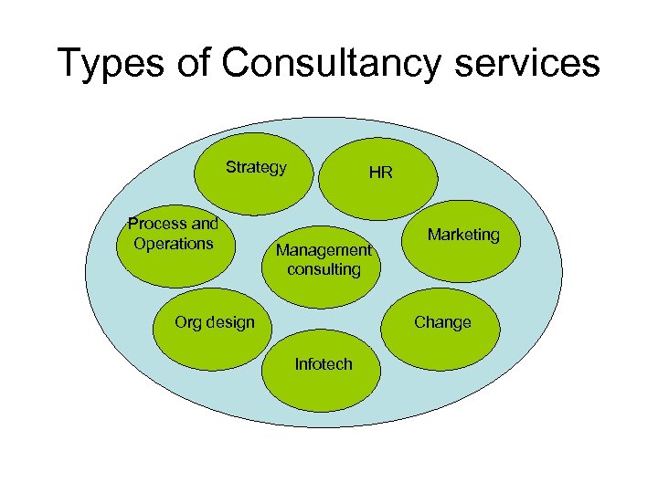 Types of Consultancy services Strategy Process and Operations HR Management consulting Org design Marketing