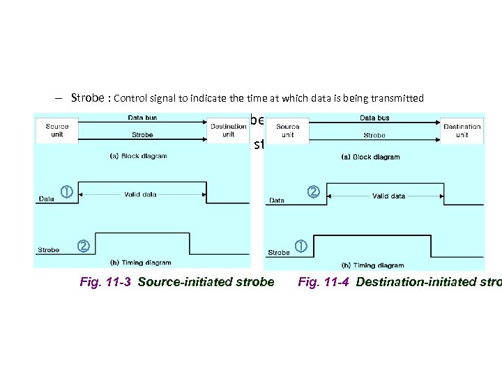 – Strobe : Control signal to indicate the time at which data is being