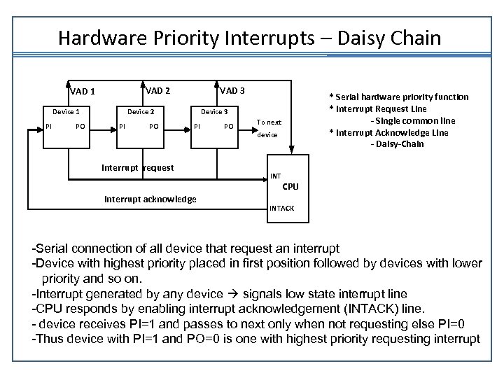 Hardware Priority Interrupts – Daisy Chain VAD 2 VAD 1 Device 1 PI PO