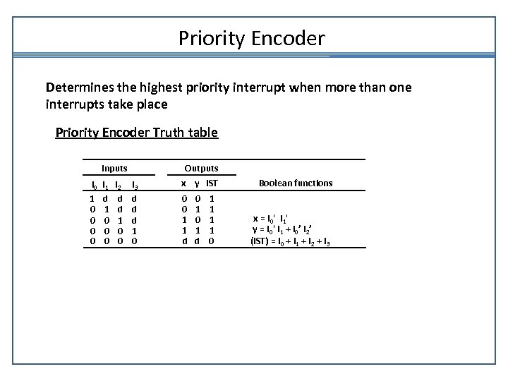 Priority Encoder Determines the highest priority interrupt when more than one interrupts take place