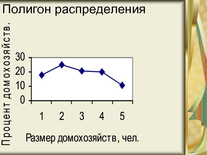Полигон распределения 