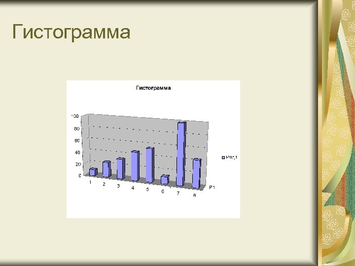 Гистограмма 