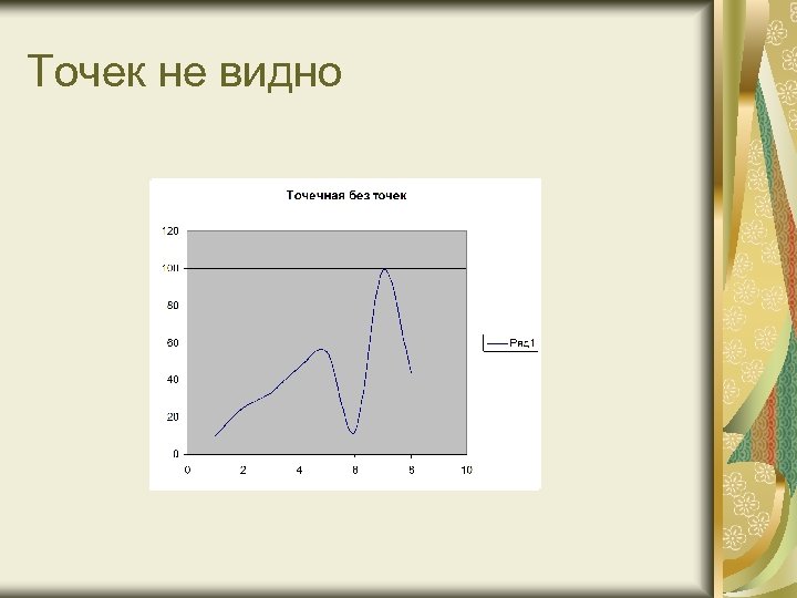 Точек не видно 