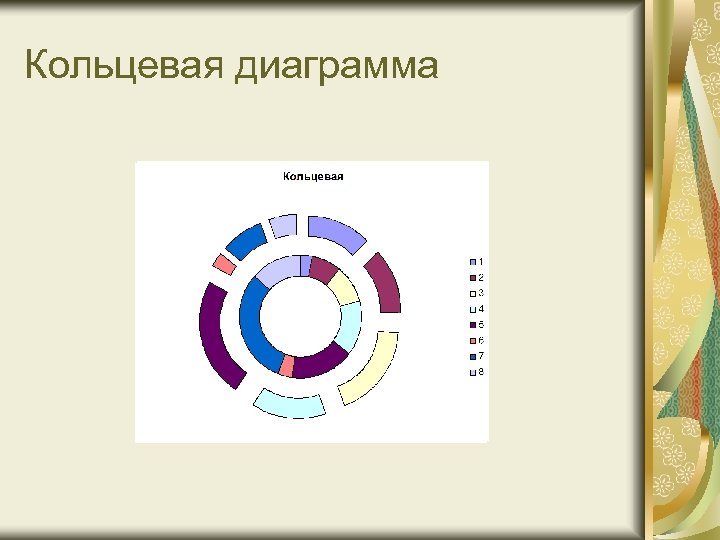 Кольцевая диаграмма 