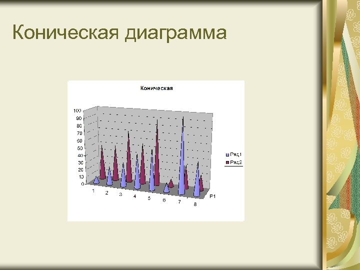 Диаграмма объемная коническая