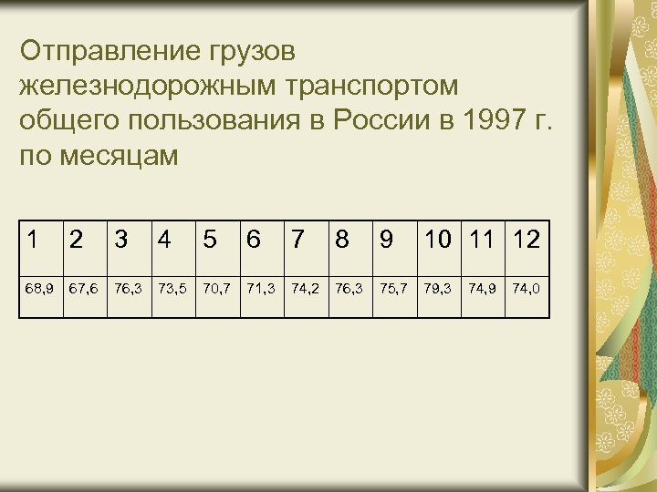 Отправление грузов железнодорожным транспортом общего пользования в России в 1997 г. по месяцам 1