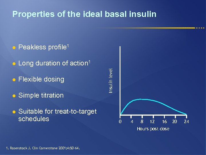 Properties of the ideal basal insulin Peakless profile 1 l Long duration of action