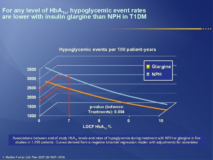 For any level of Hb. A 1 c, hypoglycemic event rates are lower with