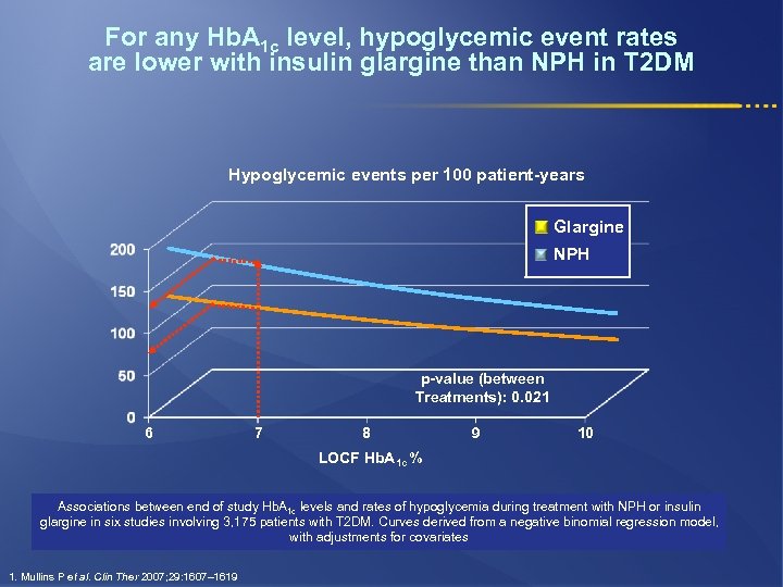 For any Hb. A 1 c level, hypoglycemic event rates are lower with insulin