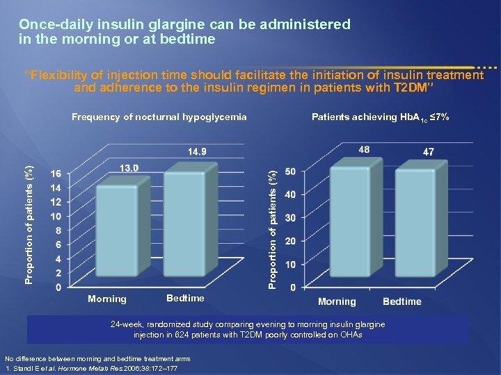 Once-daily insulin glargine can be administered in the morning or at bedtime “Flexibility of