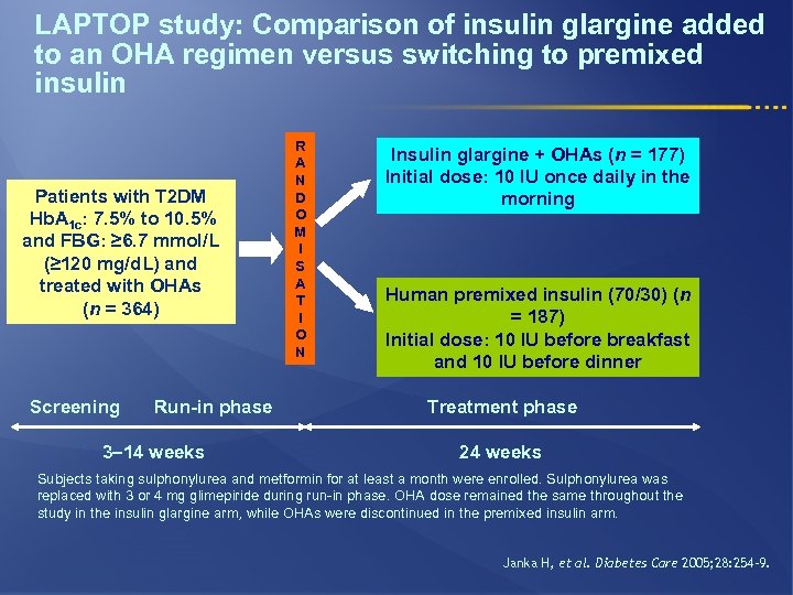 LAPTOP study: Comparison of insulin glargine added to an OHA regimen versus switching to