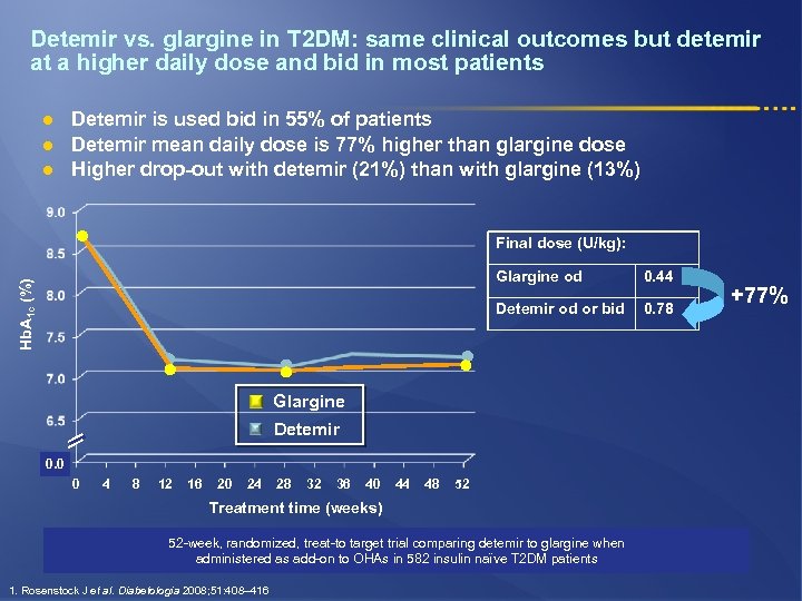 Detemir vs. glargine in T 2 DM: same clinical outcomes but detemir at a