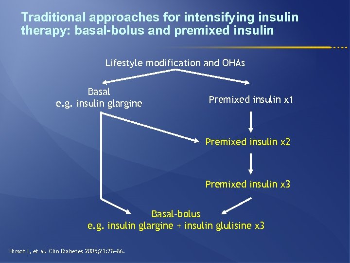 Traditional approaches for intensifying insulin therapy: basal-bolus and premixed insulin Lifestyle modification and OHAs