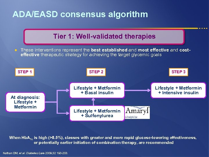 ADA/EASD consensus algorithm Tier 1: Well-validated therapies l These interventions represent the best established