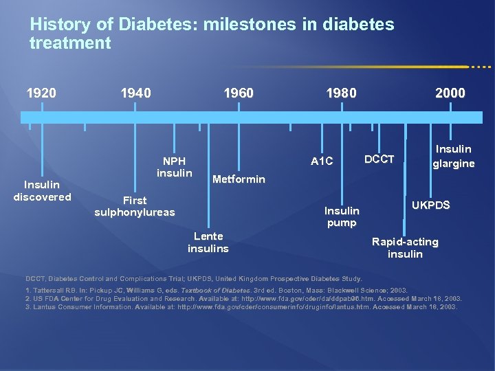 History of Diabetes: milestones in diabetes treatment 1920 Insulin discovered 1940 1960 NPH insulin