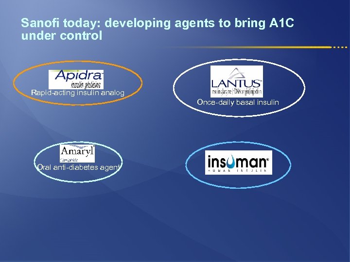 Sanofi today: developing agents to bring A 1 C under control Rapid-acting insulin analog
