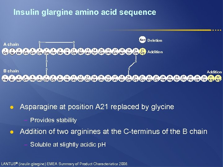 Insulin glargine amino acid sequence A chain 1 Gly 2 Ile Asn Deletion 10